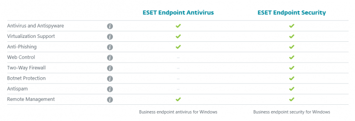 Активировать eset endpoint antivirus